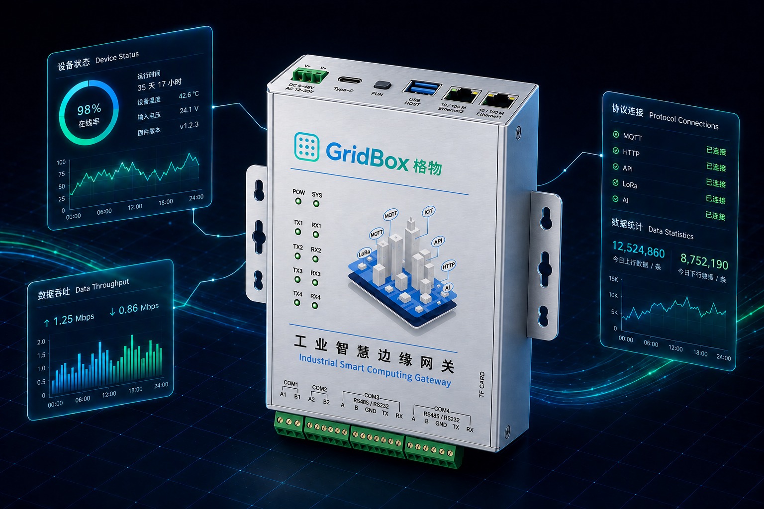 GridBox 格物 边缘网关产品渲染图