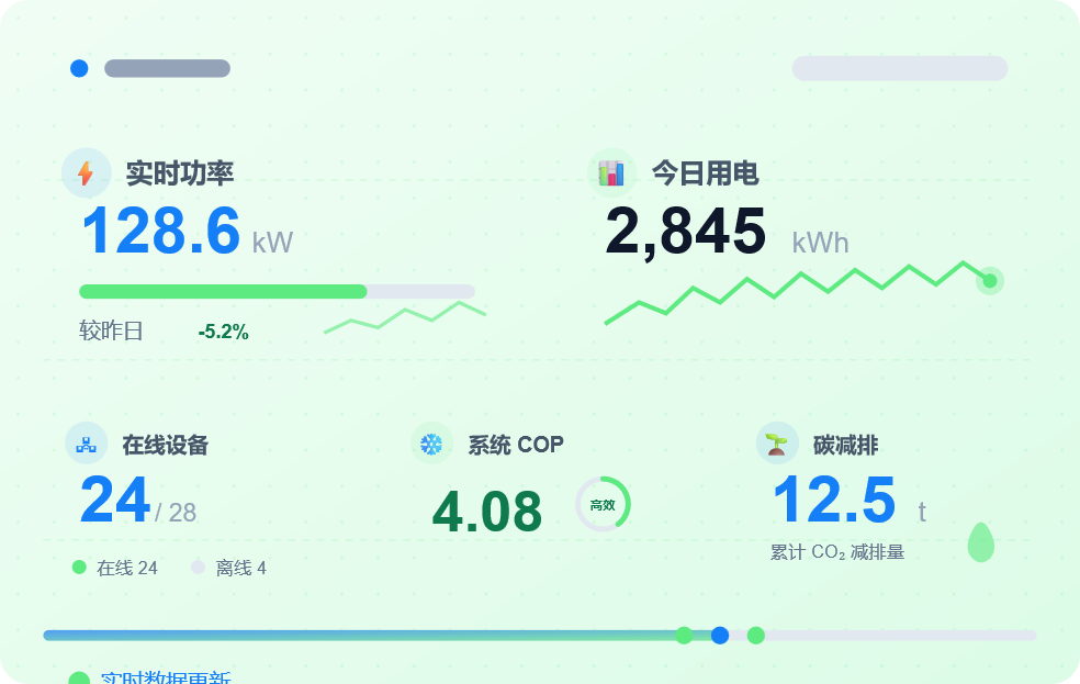 GridCMS 平台实时仪表盘